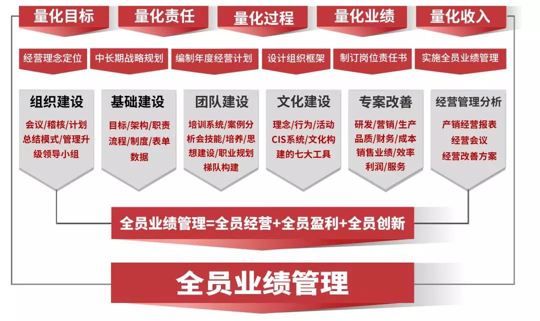 熱烈祝賀2018年9月越南永興鋁業(yè)有限公司企業(yè)管理升級項(xiàng)目取得圓滿成功并續(xù)約！