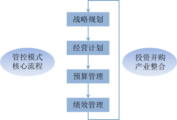 什么是戰(zhàn)略管理？戰(zhàn)略管理和日常經(jīng)營管理的區(qū)別