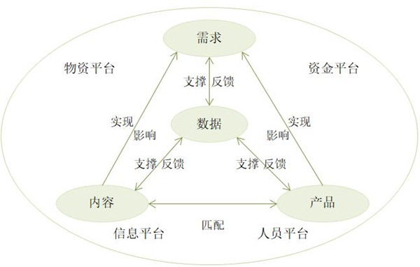 【戰(zhàn)略管理】什么是企業(yè)的生態(tài)鏈？企業(yè)生態(tài)系統(tǒng)特點(diǎn)