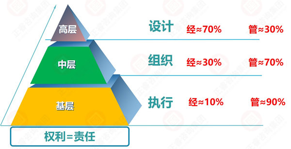 企業(yè)目標(biāo)設(shè)定原則與方法