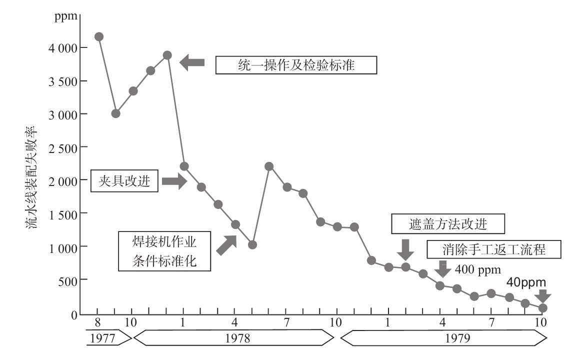 生產(chǎn)現(xiàn)場(chǎng)如何進(jìn)行質(zhì)量管理？