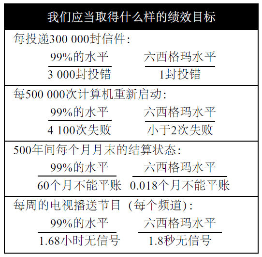 六西格瑪管理的多方面價(jià)值