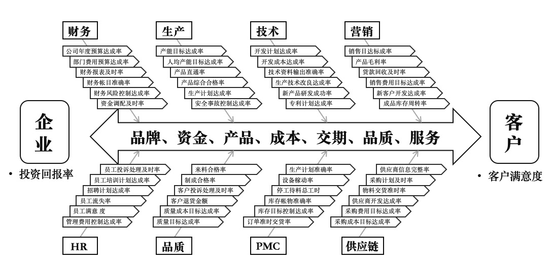 企業(yè)核心競(jìng)爭(zhēng)優(yōu)勢(shì)分析