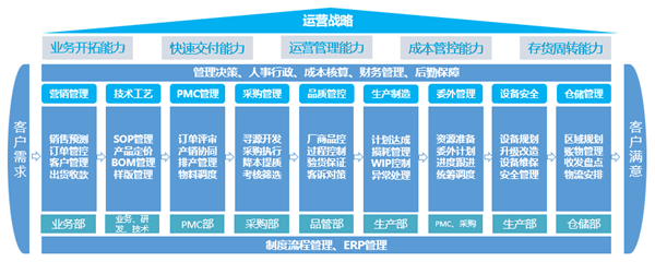 寧波中天家居用品有限公司第三期管理升級咨詢項目啟動