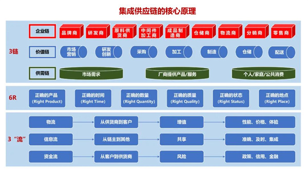 蠟筆小新（福建）食品工業(yè)有限公司供應(yīng)鏈系統(tǒng)管理升級項(xiàng)目啟動(dòng)