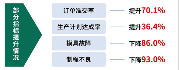 佛山市淇勝塑料包裝用品有限公司管理升級第一期項目