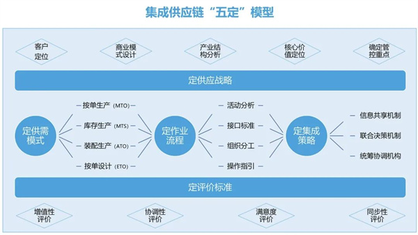 熱烈祝賀中山市三鄉(xiāng)興隆制衣廠有限公司全面管理升級(jí)圓滿成功