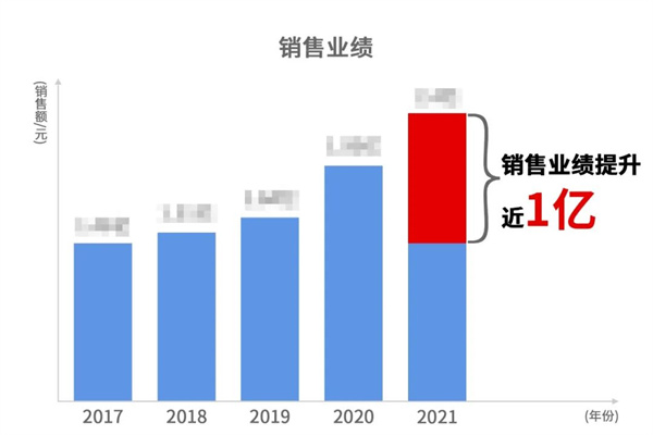 寧波中天家居用品有限公司管理升級暨ERP導入項目總結(jié)大會