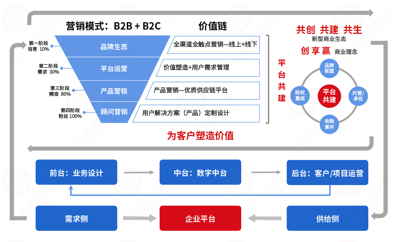 品牌價值傳遞