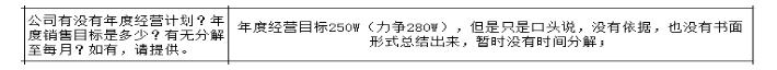 公司各部門沒有明確的管理指標(biāo)，如何設(shè)計(jì)解決思路？