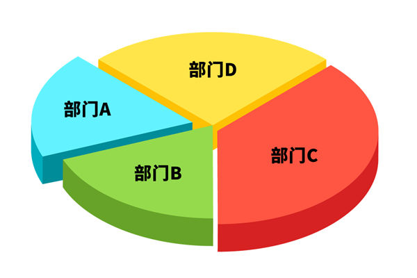各部門爭搶預(yù)算資源，資源內(nèi)耗困局該如何去打破？